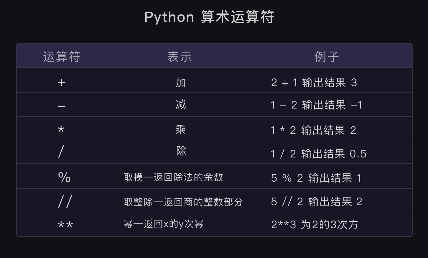 python算术运算符插图