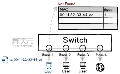 switch-broadcast.png0x0.webp